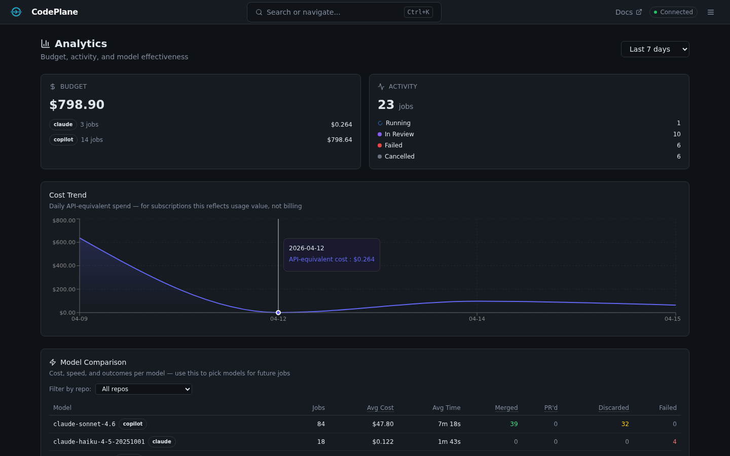 Analytics Dashboard