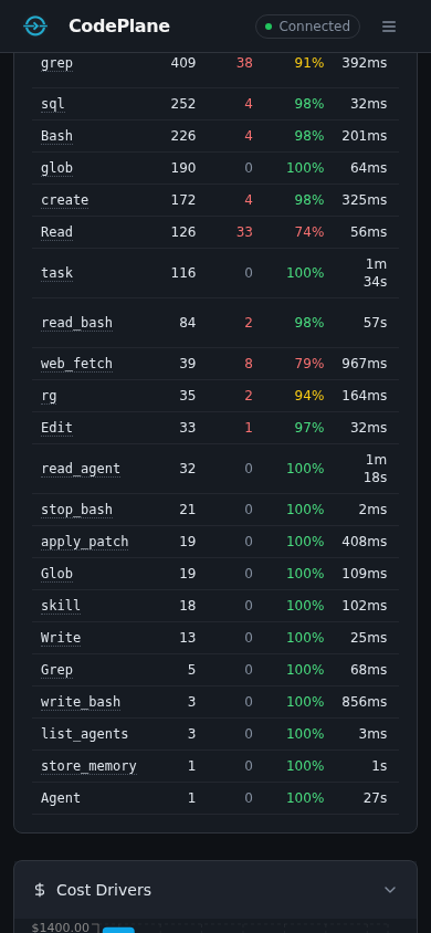Cost Drivers — Mobile