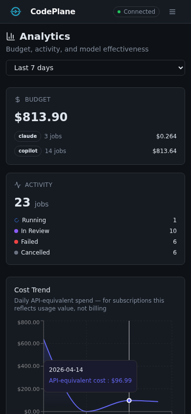 Analytics Dashboard — Mobile