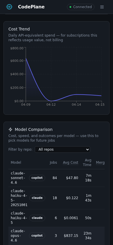 Model Comparison — Mobile