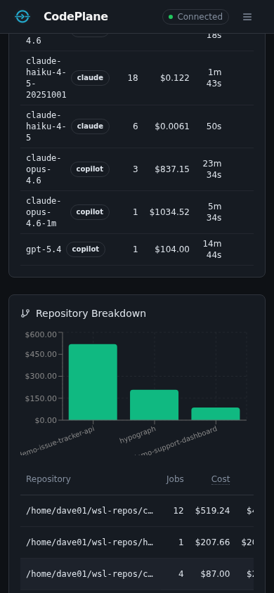 Repository Breakdown — Mobile